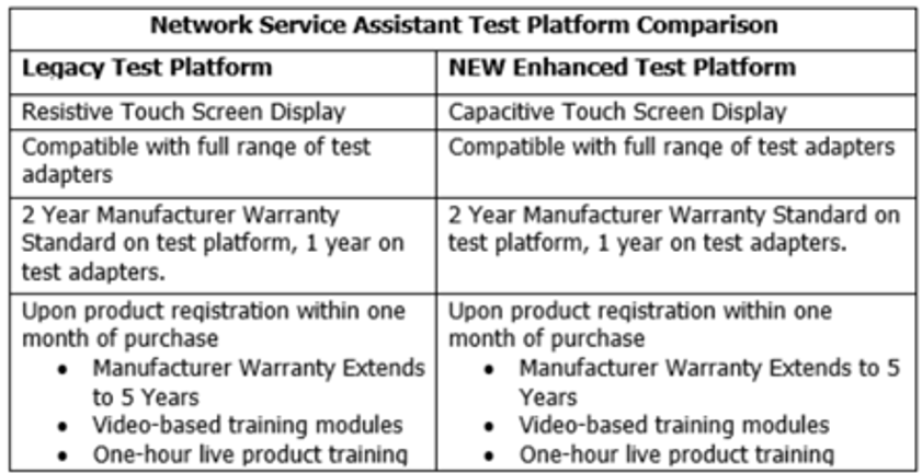 NSA comparison chart NSA comparison chart