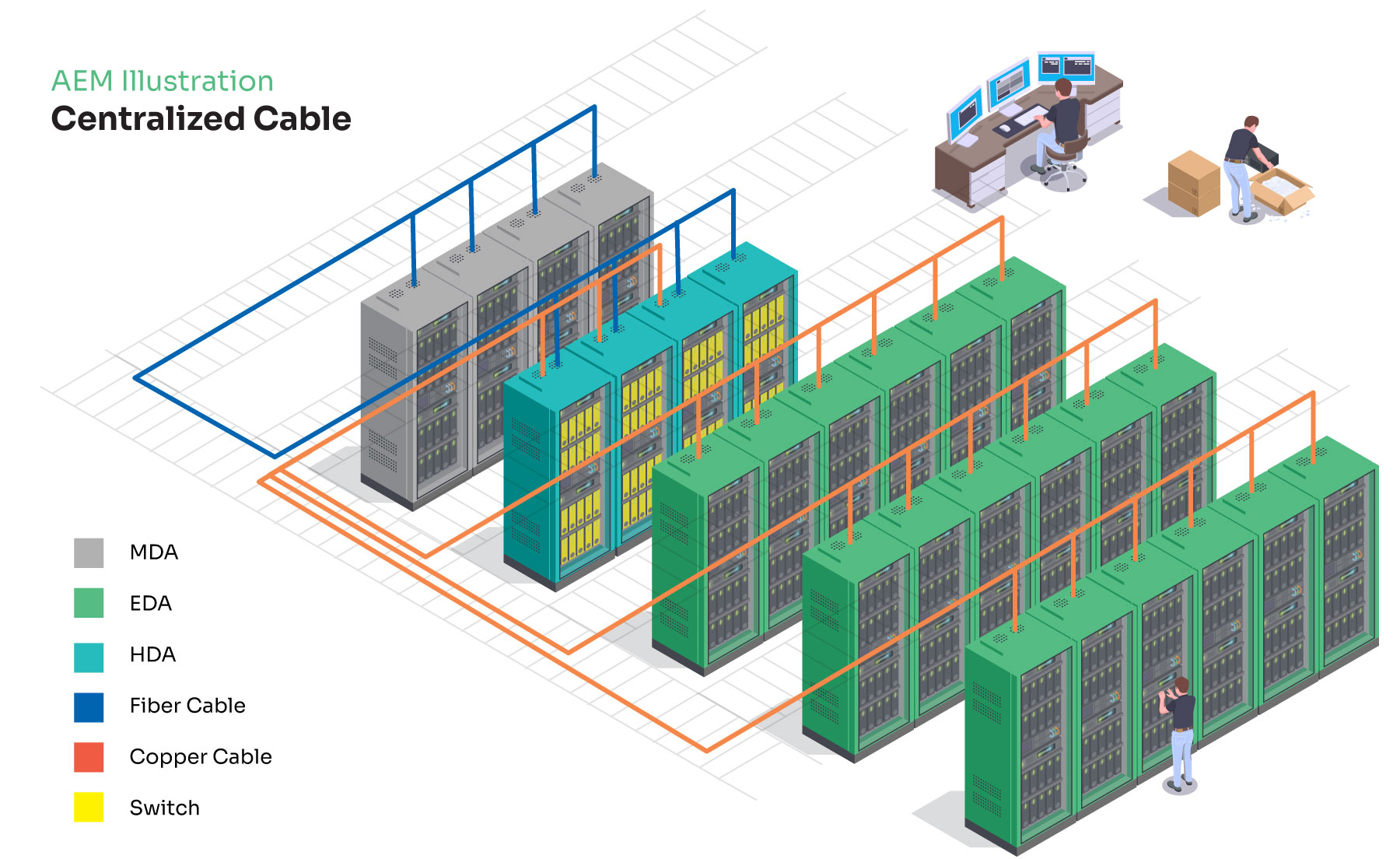 Testing And Troubleshooting Data Center Cable Plants Whitepaper 2211