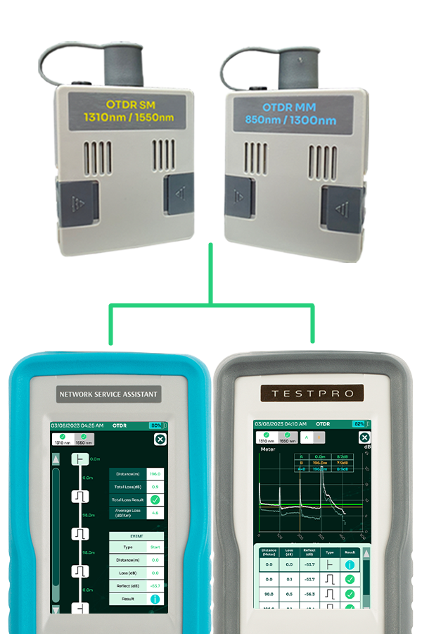 TestPro NSA + OTDR